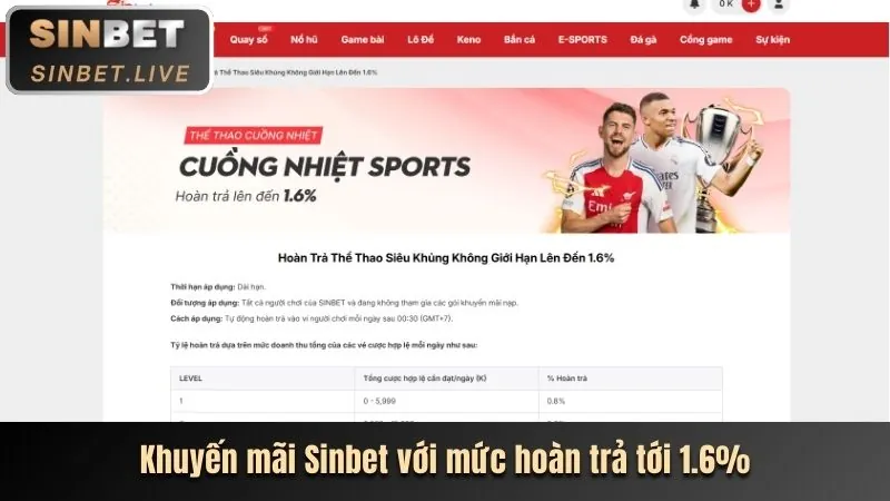 Thưởng nạp lại và các ưu đãi đặc biệt